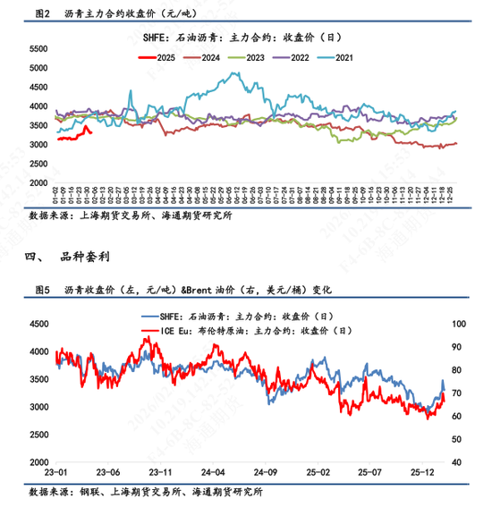【沥青日报】沥青盘面价格低位反弹，现货市场价格维持稳定