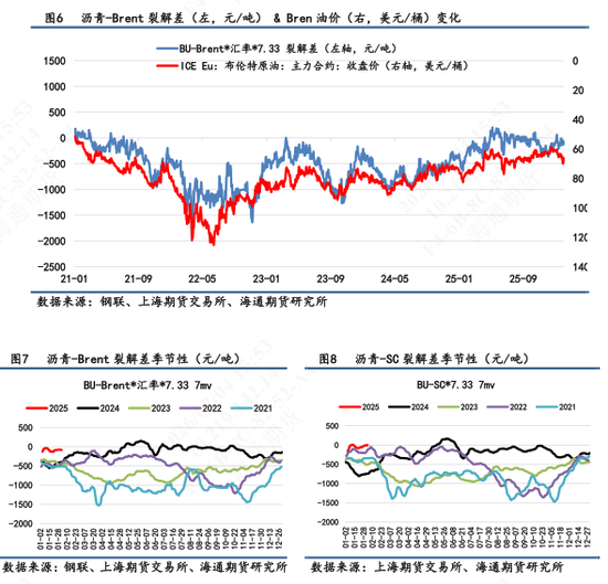 【沥青日报】沥青盘面价格低位反弹，现货市场价格维持稳定