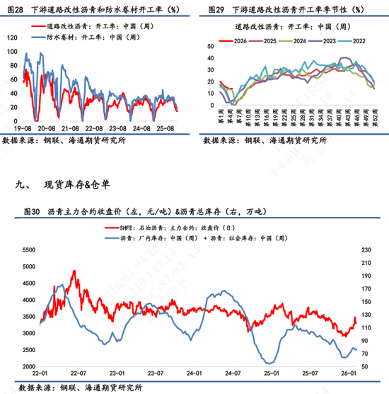 【沥青日报】沥青盘面价格低位反弹，现货市场价格维持稳定