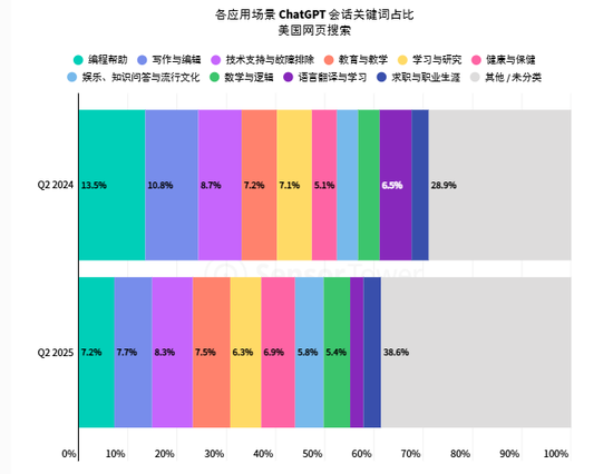 中金：如何看待国内Chatbot“大战”？