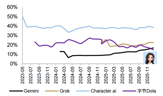 中金：如何看待国内Chatbot“大战”？