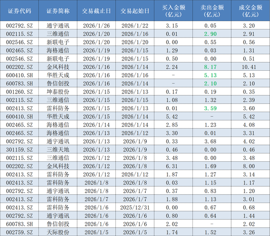 从“大佬”到深陷收割争议 游资界顶流陈小群在A股的这三年