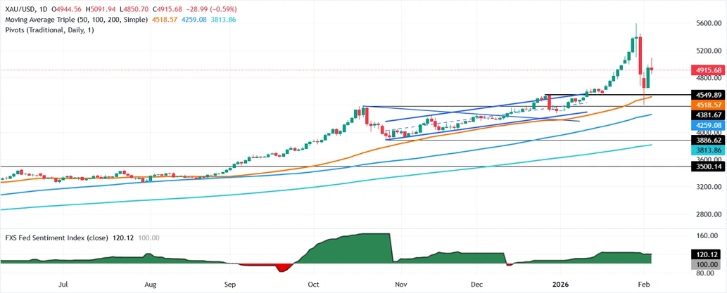 发生了什么！？金价巨震238美元 盘中惊现断崖式暴跌 如何交易？