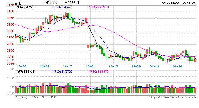 光大期货：2月5日农产品日报