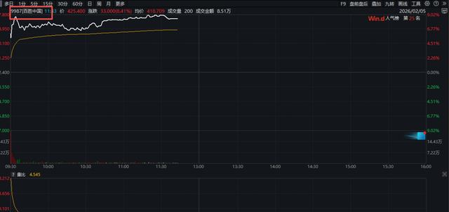 黄金、白银跳水！A股有色金属板块重挫