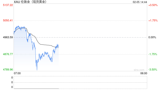 中国黄金协会：2025年我国金条、金币消费量首超金饰