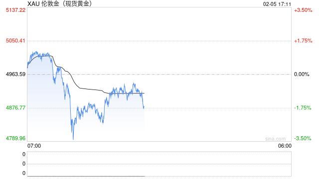 2025年我国金条及金币消费量，首次超越黄金首饰消费量
