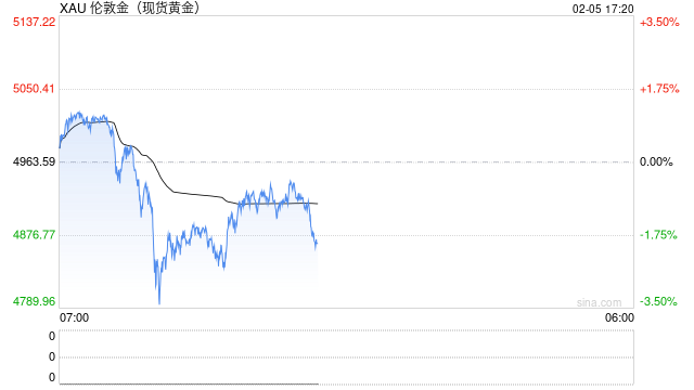 79公斤黄金！英皇娱乐酒店卖了大堂金砖套现近亿港元