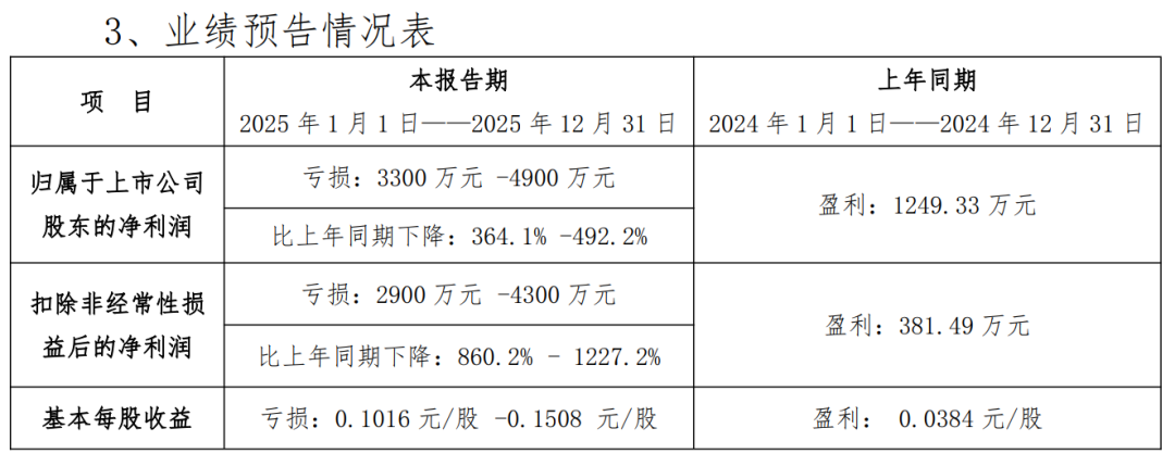 2025业绩预告，酒企抗压能力PK