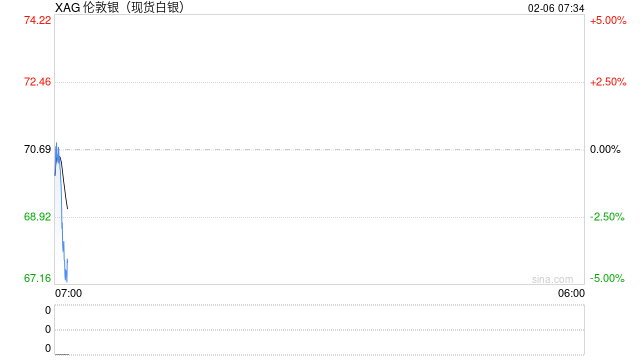 有色金属“昨夜雨疏风骤” 机构犹唱“中长期向好”歌