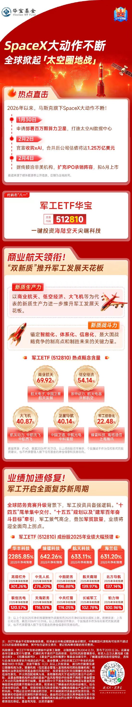 SpaceX大动作不断，全球掀起“太空圈地战”！抢先关注航天军工投资机会