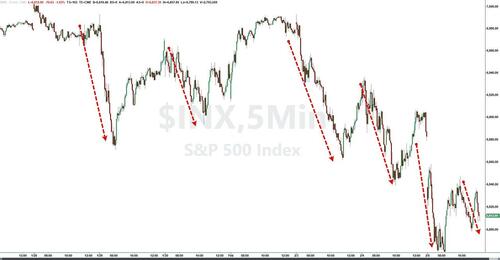 白银、科技股、比特币！华尔街哪里最拥挤 哪里踩踏就最惨烈……