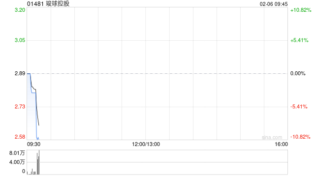 竣球控股回应股权高度集中：符合上市规则项下的公众持股量规定
