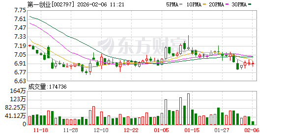 定了！第一创业迎新董事长，来自北京国管！