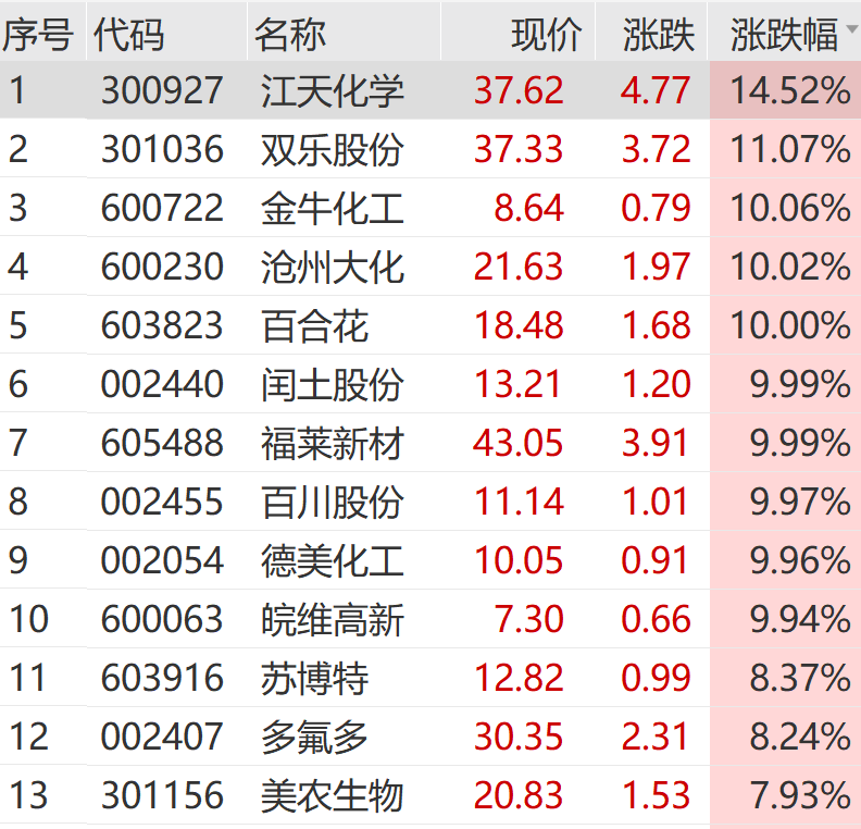 A股 奇迹日！利好突袭 一字涨停！
