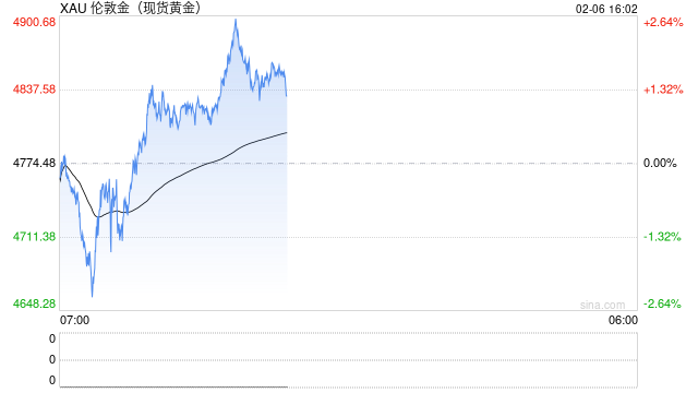 从比特币到黄金，全球金融市场为何遭遇“无差别”抛售？
