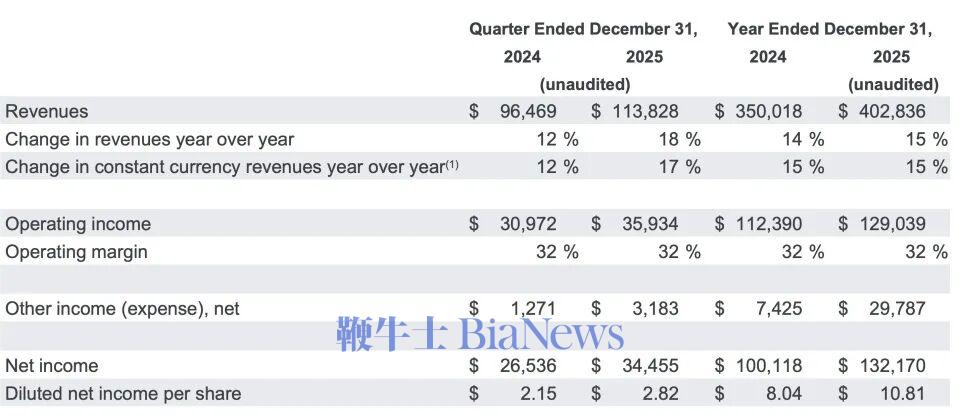 2026「烧钱」1800亿美元，谷歌「吓坏」华尔街