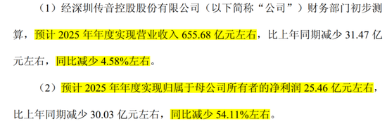 “非洲之王”利润腰斩！传音控股：成本暴涨，对手偷家，护城河见底