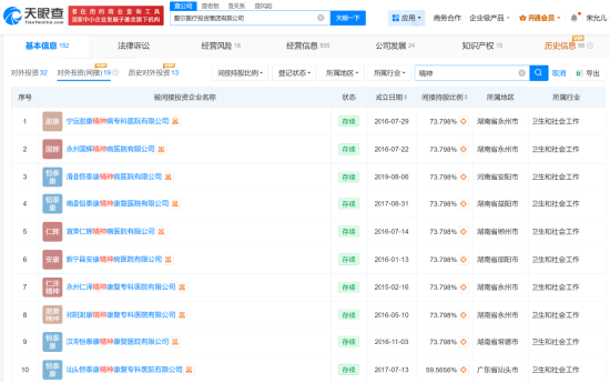 “骗保”风波下的爱尔医疗投资：隐秘持股15家精神病院，旗下上市公司屡罚屡犯