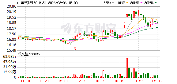 中国汽研:华东总部基地重点推进实验设备的安装与联调工作