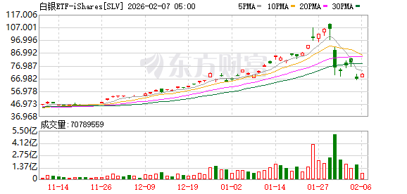 全球市场：道指涨超2%、首次站上5万点大关 英伟达涨近8% A50指数期货涨超1%