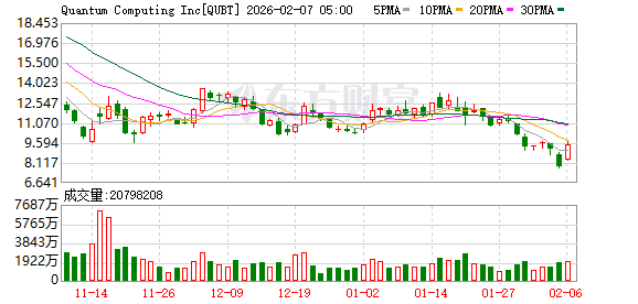 全球市场：道指涨超2%、首次站上5万点大关 英伟达涨近8% A50指数期货涨超1%