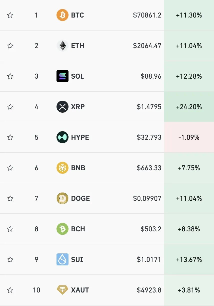 道指首次突破50000点，美股芯片股全线大涨，英伟达涨近8%，黄金白银强势反弹