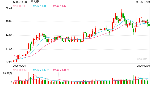 紧抓数智变革、资负协同主线 多家险企划定2026年发展重点