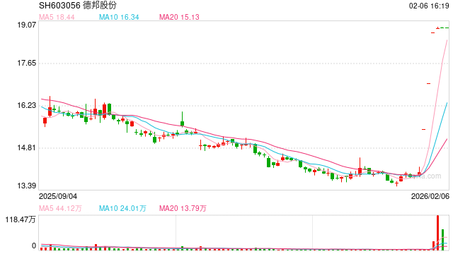 主动终止上市再添一例 A股退市“多线并行”格局形成