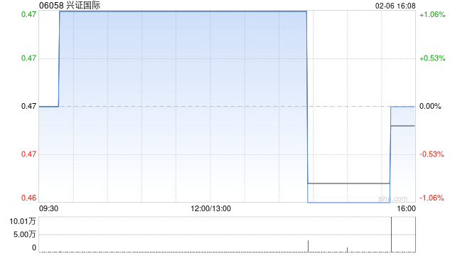 兴证国际获授5亿港元的非承诺性循环贷款融资
