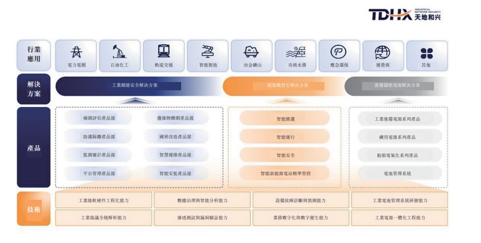背靠十余家国资股东，天地和兴的并购成长故事能否让市场买单？