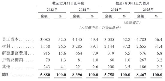 “平价版泡泡玛特”桑尼森迪敲钟，一场没有“IP主权”的资本盛宴