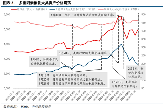 中信建投：外部冲击影响有限，围绕景气布局