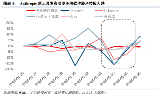 中信建投：外部冲击影响有限，围绕景气布局