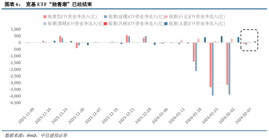中信建投：外部冲击影响有限，围绕景气布局