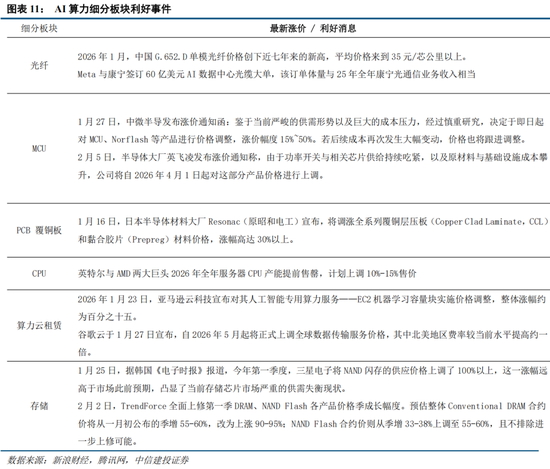 中信建投：外部冲击影响有限，围绕景气布局