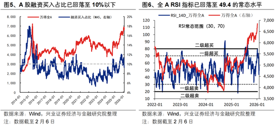 兴证策略张启尧团队：持股过节吗？