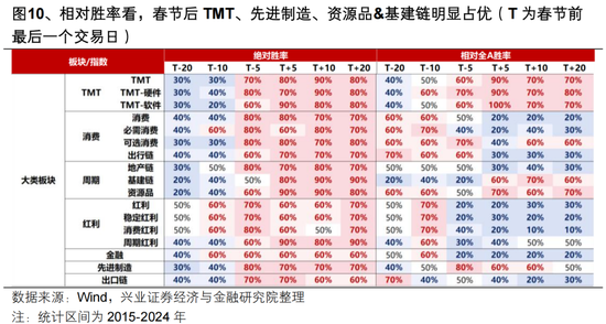 兴证策略张启尧团队：持股过节吗？