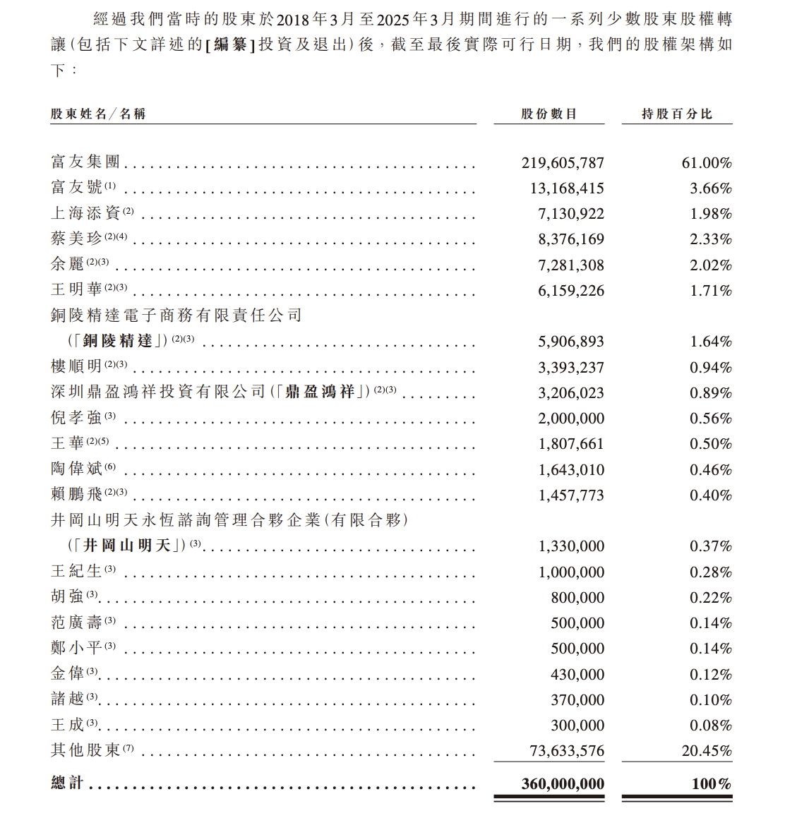 市占率0.8%、高负债还有高分红，多牌照富友支付四闯港股IPO