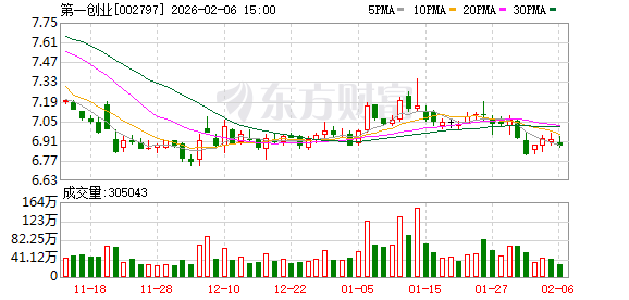 第一创业：公司战略清晰、特色鲜明、经营稳健