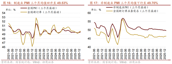 招商策略:一旦沃什交易冲击结束,恒科有望迎来补涨行情