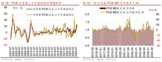 招商策略:一旦沃什交易冲击结束,恒科有望迎来补涨行情