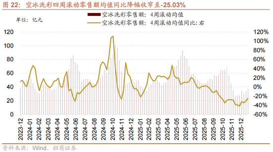 招商策略:一旦沃什交易冲击结束,恒科有望迎来补涨行情