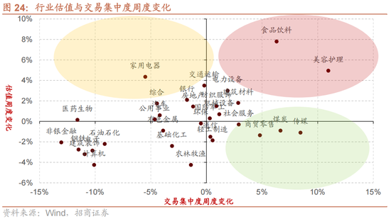 招商策略:一旦沃什交易冲击结束,恒科有望迎来补涨行情