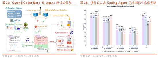 招商策略:一旦沃什交易冲击结束,恒科有望迎来补涨行情