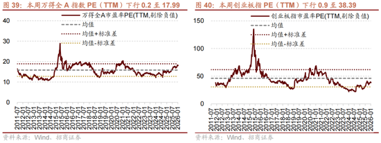 招商策略:一旦沃什交易冲击结束,恒科有望迎来补涨行情