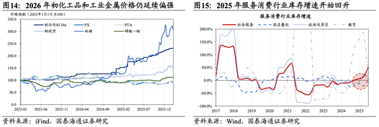 国泰海通：坚定信心，持股过节