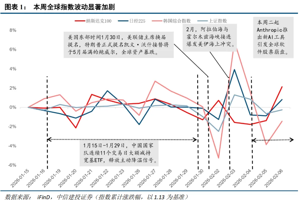 中信建投：春节后春季行情有望延续 建议持股过节