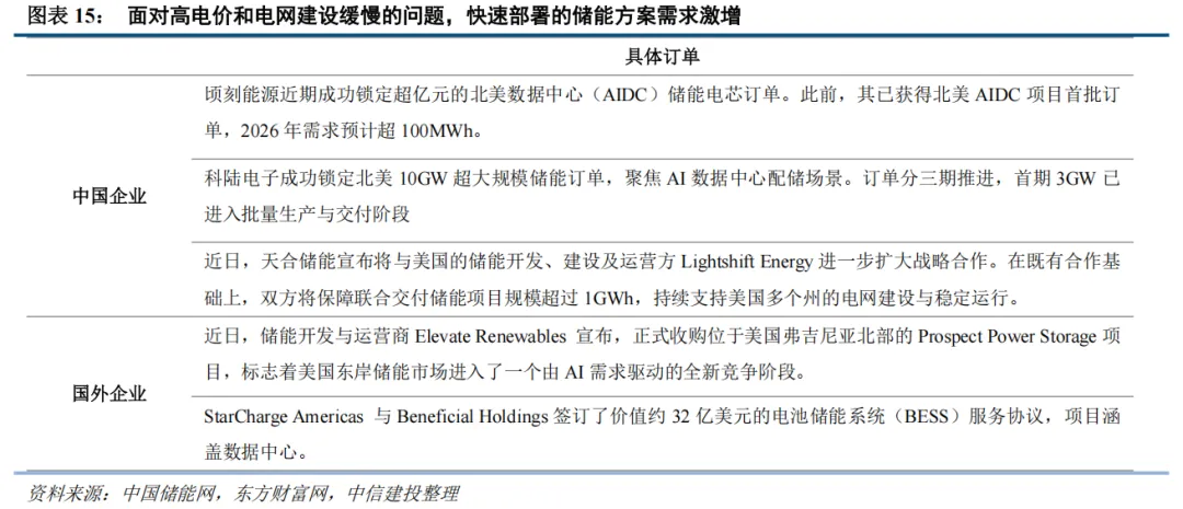 中信建投：春节后春季行情有望延续 建议持股过节