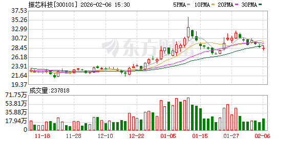 振芯科技推出GM4026N射频收发器 赋能空天地一体化通信新生态